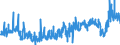 KN 3210 /Exporte /Einheit = Preise (Euro/Tonne) /Partnerland: Portugal /Meldeland: Eur27_2020 /3210:Anstrichfarben und Lacke (Ausg. auf der Grundlage von Synthetischen Polymeren Oder Chemisch Modifizierten Natürlichen Polymeren); Zubereitete Wasserpigmentfarben von der für die Lederzurichtung Verwendeten Art