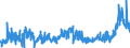KN 3210 /Exporte /Einheit = Preise (Euro/Tonne) /Partnerland: Spanien /Meldeland: Eur27_2020 /3210:Anstrichfarben und Lacke (Ausg. auf der Grundlage von Synthetischen Polymeren Oder Chemisch Modifizierten Natürlichen Polymeren); Zubereitete Wasserpigmentfarben von der für die Lederzurichtung Verwendeten Art