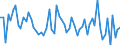 KN 3210 /Exporte /Einheit = Preise (Euro/Tonne) /Partnerland: Ver.koenigreich(Nordirland) /Meldeland: Eur27_2020 /3210:Anstrichfarben und Lacke (Ausg. auf der Grundlage von Synthetischen Polymeren Oder Chemisch Modifizierten Natürlichen Polymeren); Zubereitete Wasserpigmentfarben von der für die Lederzurichtung Verwendeten Art