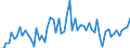 KN 3210 /Exporte /Einheit = Preise (Euro/Tonne) /Partnerland: Ver.koenigreich(Ohne Nordirland) /Meldeland: Eur27_2020 /3210:Anstrichfarben und Lacke (Ausg. auf der Grundlage von Synthetischen Polymeren Oder Chemisch Modifizierten Natürlichen Polymeren); Zubereitete Wasserpigmentfarben von der für die Lederzurichtung Verwendeten Art