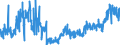 KN 3210 /Exporte /Einheit = Preise (Euro/Tonne) /Partnerland: Belgien /Meldeland: Eur27_2020 /3210:Anstrichfarben und Lacke (Ausg. auf der Grundlage von Synthetischen Polymeren Oder Chemisch Modifizierten Natürlichen Polymeren); Zubereitete Wasserpigmentfarben von der für die Lederzurichtung Verwendeten Art