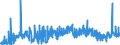 KN 3210 /Exporte /Einheit = Preise (Euro/Tonne) /Partnerland: Luxemburg /Meldeland: Eur27_2020 /3210:Anstrichfarben und Lacke (Ausg. auf der Grundlage von Synthetischen Polymeren Oder Chemisch Modifizierten Natürlichen Polymeren); Zubereitete Wasserpigmentfarben von der für die Lederzurichtung Verwendeten Art