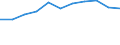 KN 3210 /Exporte /Einheit = Preise (Euro/Tonne) /Partnerland: Ceuta und Melilla /Meldeland: Eur27 /3210:Anstrichfarben und Lacke (Ausg. auf der Grundlage von Synthetischen Polymeren Oder Chemisch Modifizierten Natürlichen Polymeren); Zubereitete Wasserpigmentfarben von der für die Lederzurichtung Verwendeten Art