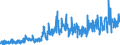 KN 3210 /Exporte /Einheit = Preise (Euro/Tonne) /Partnerland: Norwegen /Meldeland: Eur27_2020 /3210:Anstrichfarben und Lacke (Ausg. auf der Grundlage von Synthetischen Polymeren Oder Chemisch Modifizierten Natürlichen Polymeren); Zubereitete Wasserpigmentfarben von der für die Lederzurichtung Verwendeten Art