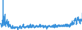 KN 3210 /Exporte /Einheit = Preise (Euro/Tonne) /Partnerland: Schweden /Meldeland: Eur27_2020 /3210:Anstrichfarben und Lacke (Ausg. auf der Grundlage von Synthetischen Polymeren Oder Chemisch Modifizierten Natürlichen Polymeren); Zubereitete Wasserpigmentfarben von der für die Lederzurichtung Verwendeten Art