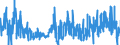 KN 3210 /Exporte /Einheit = Preise (Euro/Tonne) /Partnerland: Finnland /Meldeland: Eur27_2020 /3210:Anstrichfarben und Lacke (Ausg. auf der Grundlage von Synthetischen Polymeren Oder Chemisch Modifizierten Natürlichen Polymeren); Zubereitete Wasserpigmentfarben von der für die Lederzurichtung Verwendeten Art