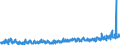 KN 3210 /Exporte /Einheit = Preise (Euro/Tonne) /Partnerland: Schweiz /Meldeland: Eur27_2020 /3210:Anstrichfarben und Lacke (Ausg. auf der Grundlage von Synthetischen Polymeren Oder Chemisch Modifizierten Natürlichen Polymeren); Zubereitete Wasserpigmentfarben von der für die Lederzurichtung Verwendeten Art