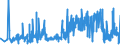 KN 3210 /Exporte /Einheit = Preise (Euro/Tonne) /Partnerland: Faeroeer Inseln /Meldeland: Eur27_2020 /3210:Anstrichfarben und Lacke (Ausg. auf der Grundlage von Synthetischen Polymeren Oder Chemisch Modifizierten Natürlichen Polymeren); Zubereitete Wasserpigmentfarben von der für die Lederzurichtung Verwendeten Art