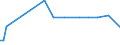 KN 3210 /Exporte /Einheit = Preise (Euro/Tonne) /Partnerland: San Marino /Meldeland: Europäische Union /3210:Anstrichfarben und Lacke (Ausg. auf der Grundlage von Synthetischen Polymeren Oder Chemisch Modifizierten Natürlichen Polymeren); Zubereitete Wasserpigmentfarben von der für die Lederzurichtung Verwendeten Art
