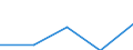 KN 3210 /Exporte /Einheit = Preise (Euro/Tonne) /Partnerland: Jugoslawien /Meldeland: Eur27 /3210:Anstrichfarben und Lacke (Ausg. auf der Grundlage von Synthetischen Polymeren Oder Chemisch Modifizierten Natürlichen Polymeren); Zubereitete Wasserpigmentfarben von der für die Lederzurichtung Verwendeten Art