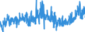 KN 3210 /Exporte /Einheit = Preise (Euro/Tonne) /Partnerland: Tuerkei /Meldeland: Eur27_2020 /3210:Anstrichfarben und Lacke (Ausg. auf der Grundlage von Synthetischen Polymeren Oder Chemisch Modifizierten Natürlichen Polymeren); Zubereitete Wasserpigmentfarben von der für die Lederzurichtung Verwendeten Art
