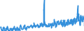 KN 3210 /Exporte /Einheit = Preise (Euro/Tonne) /Partnerland: Estland /Meldeland: Eur27_2020 /3210:Anstrichfarben und Lacke (Ausg. auf der Grundlage von Synthetischen Polymeren Oder Chemisch Modifizierten Natürlichen Polymeren); Zubereitete Wasserpigmentfarben von der für die Lederzurichtung Verwendeten Art