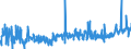 KN 3210 /Exporte /Einheit = Preise (Euro/Tonne) /Partnerland: Lettland /Meldeland: Eur27_2020 /3210:Anstrichfarben und Lacke (Ausg. auf der Grundlage von Synthetischen Polymeren Oder Chemisch Modifizierten Natürlichen Polymeren); Zubereitete Wasserpigmentfarben von der für die Lederzurichtung Verwendeten Art