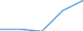 KN 3210 /Exporte /Einheit = Preise (Euro/Tonne) /Partnerland: Sowjetunion /Meldeland: Eur27 /3210:Anstrichfarben und Lacke (Ausg. auf der Grundlage von Synthetischen Polymeren Oder Chemisch Modifizierten Natürlichen Polymeren); Zubereitete Wasserpigmentfarben von der für die Lederzurichtung Verwendeten Art
