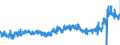 KN 3210 /Exporte /Einheit = Preise (Euro/Tonne) /Partnerland: Polen /Meldeland: Eur27_2020 /3210:Anstrichfarben und Lacke (Ausg. auf der Grundlage von Synthetischen Polymeren Oder Chemisch Modifizierten Natürlichen Polymeren); Zubereitete Wasserpigmentfarben von der für die Lederzurichtung Verwendeten Art