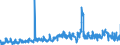 KN 3210 /Exporte /Einheit = Preise (Euro/Tonne) /Partnerland: Tschechien /Meldeland: Eur27_2020 /3210:Anstrichfarben und Lacke (Ausg. auf der Grundlage von Synthetischen Polymeren Oder Chemisch Modifizierten Natürlichen Polymeren); Zubereitete Wasserpigmentfarben von der für die Lederzurichtung Verwendeten Art