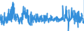 KN 3210 /Exporte /Einheit = Preise (Euro/Tonne) /Partnerland: Ungarn /Meldeland: Eur27_2020 /3210:Anstrichfarben und Lacke (Ausg. auf der Grundlage von Synthetischen Polymeren Oder Chemisch Modifizierten Natürlichen Polymeren); Zubereitete Wasserpigmentfarben von der für die Lederzurichtung Verwendeten Art
