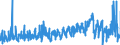 KN 3210 /Exporte /Einheit = Preise (Euro/Tonne) /Partnerland: Rumaenien /Meldeland: Eur27_2020 /3210:Anstrichfarben und Lacke (Ausg. auf der Grundlage von Synthetischen Polymeren Oder Chemisch Modifizierten Natürlichen Polymeren); Zubereitete Wasserpigmentfarben von der für die Lederzurichtung Verwendeten Art