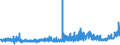 KN 3210 /Exporte /Einheit = Preise (Euro/Tonne) /Partnerland: Weissrussland /Meldeland: Eur27_2020 /3210:Anstrichfarben und Lacke (Ausg. auf der Grundlage von Synthetischen Polymeren Oder Chemisch Modifizierten Natürlichen Polymeren); Zubereitete Wasserpigmentfarben von der für die Lederzurichtung Verwendeten Art