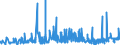 KN 3210 /Exporte /Einheit = Preise (Euro/Tonne) /Partnerland: Moldau /Meldeland: Eur27_2020 /3210:Anstrichfarben und Lacke (Ausg. auf der Grundlage von Synthetischen Polymeren Oder Chemisch Modifizierten Natürlichen Polymeren); Zubereitete Wasserpigmentfarben von der für die Lederzurichtung Verwendeten Art