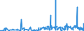 KN 3210 /Exporte /Einheit = Preise (Euro/Tonne) /Partnerland: Armenien /Meldeland: Eur27_2020 /3210:Anstrichfarben und Lacke (Ausg. auf der Grundlage von Synthetischen Polymeren Oder Chemisch Modifizierten Natürlichen Polymeren); Zubereitete Wasserpigmentfarben von der für die Lederzurichtung Verwendeten Art