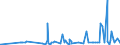 KN 3210 /Exporte /Einheit = Preise (Euro/Tonne) /Partnerland: Turkmenistan /Meldeland: Eur27_2020 /3210:Anstrichfarben und Lacke (Ausg. auf der Grundlage von Synthetischen Polymeren Oder Chemisch Modifizierten Natürlichen Polymeren); Zubereitete Wasserpigmentfarben von der für die Lederzurichtung Verwendeten Art