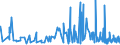 KN 3210 /Exporte /Einheit = Preise (Euro/Tonne) /Partnerland: Usbekistan /Meldeland: Eur27_2020 /3210:Anstrichfarben und Lacke (Ausg. auf der Grundlage von Synthetischen Polymeren Oder Chemisch Modifizierten Natürlichen Polymeren); Zubereitete Wasserpigmentfarben von der für die Lederzurichtung Verwendeten Art