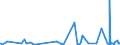 KN 3210 /Exporte /Einheit = Preise (Euro/Tonne) /Partnerland: Tadschikistan /Meldeland: Eur27_2020 /3210:Anstrichfarben und Lacke (Ausg. auf der Grundlage von Synthetischen Polymeren Oder Chemisch Modifizierten Natürlichen Polymeren); Zubereitete Wasserpigmentfarben von der für die Lederzurichtung Verwendeten Art