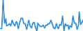 KN 3210 /Exporte /Einheit = Preise (Euro/Tonne) /Partnerland: Serb.-mont. /Meldeland: Eur15 /3210:Anstrichfarben und Lacke (Ausg. auf der Grundlage von Synthetischen Polymeren Oder Chemisch Modifizierten Natürlichen Polymeren); Zubereitete Wasserpigmentfarben von der für die Lederzurichtung Verwendeten Art