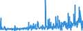 KN 3210 /Exporte /Einheit = Preise (Euro/Tonne) /Partnerland: Ehem.jug.rep.mazed /Meldeland: Eur27_2020 /3210:Anstrichfarben und Lacke (Ausg. auf der Grundlage von Synthetischen Polymeren Oder Chemisch Modifizierten Natürlichen Polymeren); Zubereitete Wasserpigmentfarben von der für die Lederzurichtung Verwendeten Art