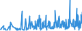 KN 3210 /Exporte /Einheit = Preise (Euro/Tonne) /Partnerland: Montenegro /Meldeland: Eur27_2020 /3210:Anstrichfarben und Lacke (Ausg. auf der Grundlage von Synthetischen Polymeren Oder Chemisch Modifizierten Natürlichen Polymeren); Zubereitete Wasserpigmentfarben von der für die Lederzurichtung Verwendeten Art