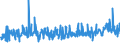 KN 3210 /Exporte /Einheit = Preise (Euro/Tonne) /Partnerland: Serbien /Meldeland: Eur27_2020 /3210:Anstrichfarben und Lacke (Ausg. auf der Grundlage von Synthetischen Polymeren Oder Chemisch Modifizierten Natürlichen Polymeren); Zubereitete Wasserpigmentfarben von der für die Lederzurichtung Verwendeten Art