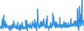 KN 3210 /Exporte /Einheit = Preise (Euro/Tonne) /Partnerland: Tunesien /Meldeland: Eur27_2020 /3210:Anstrichfarben und Lacke (Ausg. auf der Grundlage von Synthetischen Polymeren Oder Chemisch Modifizierten Natürlichen Polymeren); Zubereitete Wasserpigmentfarben von der für die Lederzurichtung Verwendeten Art