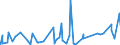 KN 3210 /Exporte /Einheit = Preise (Euro/Tonne) /Partnerland: Tschad /Meldeland: Eur27_2020 /3210:Anstrichfarben und Lacke (Ausg. auf der Grundlage von Synthetischen Polymeren Oder Chemisch Modifizierten Natürlichen Polymeren); Zubereitete Wasserpigmentfarben von der für die Lederzurichtung Verwendeten Art