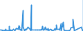 KN 3210 /Exporte /Einheit = Preise (Euro/Tonne) /Partnerland: Gambia /Meldeland: Eur27_2020 /3210:Anstrichfarben und Lacke (Ausg. auf der Grundlage von Synthetischen Polymeren Oder Chemisch Modifizierten Natürlichen Polymeren); Zubereitete Wasserpigmentfarben von der für die Lederzurichtung Verwendeten Art