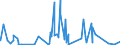 KN 3210 /Exporte /Einheit = Preise (Euro/Tonne) /Partnerland: Sierra Leone /Meldeland: Eur27_2020 /3210:Anstrichfarben und Lacke (Ausg. auf der Grundlage von Synthetischen Polymeren Oder Chemisch Modifizierten Natürlichen Polymeren); Zubereitete Wasserpigmentfarben von der für die Lederzurichtung Verwendeten Art
