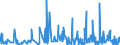 KN 3210 /Exporte /Einheit = Preise (Euro/Tonne) /Partnerland: Elfenbeink. /Meldeland: Eur27_2020 /3210:Anstrichfarben und Lacke (Ausg. auf der Grundlage von Synthetischen Polymeren Oder Chemisch Modifizierten Natürlichen Polymeren); Zubereitete Wasserpigmentfarben von der für die Lederzurichtung Verwendeten Art