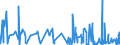 KN 3210 /Exporte /Einheit = Preise (Euro/Tonne) /Partnerland: Togo /Meldeland: Eur27_2020 /3210:Anstrichfarben und Lacke (Ausg. auf der Grundlage von Synthetischen Polymeren Oder Chemisch Modifizierten Natürlichen Polymeren); Zubereitete Wasserpigmentfarben von der für die Lederzurichtung Verwendeten Art