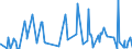 KN 3210 /Exporte /Einheit = Preise (Euro/Tonne) /Partnerland: Benin /Meldeland: Eur27_2020 /3210:Anstrichfarben und Lacke (Ausg. auf der Grundlage von Synthetischen Polymeren Oder Chemisch Modifizierten Natürlichen Polymeren); Zubereitete Wasserpigmentfarben von der für die Lederzurichtung Verwendeten Art
