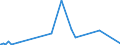 KN 3210 /Exporte /Einheit = Preise (Euro/Tonne) /Partnerland: Zentralaf.republik /Meldeland: Eur27_2020 /3210:Anstrichfarben und Lacke (Ausg. auf der Grundlage von Synthetischen Polymeren Oder Chemisch Modifizierten Natürlichen Polymeren); Zubereitete Wasserpigmentfarben von der für die Lederzurichtung Verwendeten Art