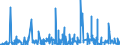 KN 3210 /Exporte /Einheit = Preise (Euro/Tonne) /Partnerland: Kongo /Meldeland: Eur27_2020 /3210:Anstrichfarben und Lacke (Ausg. auf der Grundlage von Synthetischen Polymeren Oder Chemisch Modifizierten Natürlichen Polymeren); Zubereitete Wasserpigmentfarben von der für die Lederzurichtung Verwendeten Art