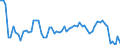 KN 32131000 /Exporte /Einheit = Preise (Euro/Tonne) /Partnerland: Ver.koenigreich(Nordirland) /Meldeland: Eur27_2020 /32131000:Zusammenstellungen von Farben für Kunstmaler, für den Unterricht, für die Plakatmalerei, für Farbtönungen, zur Unterhaltung und ähnl. Farben, in Täfelchen, Tuben, Töpfchen, Fläschchen, Näpfchen Oder ähnl. Aufmachungen