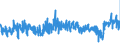 KN 32131000 /Exporte /Einheit = Preise (Euro/Tonne) /Partnerland: Oesterreich /Meldeland: Eur27_2020 /32131000:Zusammenstellungen von Farben für Kunstmaler, für den Unterricht, für die Plakatmalerei, für Farbtönungen, zur Unterhaltung und ähnl. Farben, in Täfelchen, Tuben, Töpfchen, Fläschchen, Näpfchen Oder ähnl. Aufmachungen