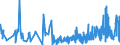 KN 32131000 /Exporte /Einheit = Preise (Euro/Tonne) /Partnerland: Andorra /Meldeland: Eur27_2020 /32131000:Zusammenstellungen von Farben für Kunstmaler, für den Unterricht, für die Plakatmalerei, für Farbtönungen, zur Unterhaltung und ähnl. Farben, in Täfelchen, Tuben, Töpfchen, Fläschchen, Näpfchen Oder ähnl. Aufmachungen