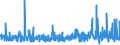 KN 32131000 /Exporte /Einheit = Preise (Euro/Tonne) /Partnerland: Tuerkei /Meldeland: Eur27_2020 /32131000:Zusammenstellungen von Farben für Kunstmaler, für den Unterricht, für die Plakatmalerei, für Farbtönungen, zur Unterhaltung und ähnl. Farben, in Täfelchen, Tuben, Töpfchen, Fläschchen, Näpfchen Oder ähnl. Aufmachungen