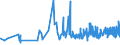 KN 32131000 /Exporte /Einheit = Preise (Euro/Tonne) /Partnerland: Moldau /Meldeland: Eur27_2020 /32131000:Zusammenstellungen von Farben für Kunstmaler, für den Unterricht, für die Plakatmalerei, für Farbtönungen, zur Unterhaltung und ähnl. Farben, in Täfelchen, Tuben, Töpfchen, Fläschchen, Näpfchen Oder ähnl. Aufmachungen