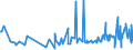 KN 32131000 /Exporte /Einheit = Preise (Euro/Tonne) /Partnerland: Armenien /Meldeland: Eur27_2020 /32131000:Zusammenstellungen von Farben für Kunstmaler, für den Unterricht, für die Plakatmalerei, für Farbtönungen, zur Unterhaltung und ähnl. Farben, in Täfelchen, Tuben, Töpfchen, Fläschchen, Näpfchen Oder ähnl. Aufmachungen