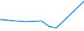 KN 32131000 /Exporte /Einheit = Preise (Euro/Tonne) /Partnerland: Turkmenistan /Meldeland: Eur27_2020 /32131000:Zusammenstellungen von Farben für Kunstmaler, für den Unterricht, für die Plakatmalerei, für Farbtönungen, zur Unterhaltung und ähnl. Farben, in Täfelchen, Tuben, Töpfchen, Fläschchen, Näpfchen Oder ähnl. Aufmachungen