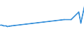 KN 32131000 /Exporte /Einheit = Preise (Euro/Tonne) /Partnerland: Tadschikistan /Meldeland: Eur27_2020 /32131000:Zusammenstellungen von Farben für Kunstmaler, für den Unterricht, für die Plakatmalerei, für Farbtönungen, zur Unterhaltung und ähnl. Farben, in Täfelchen, Tuben, Töpfchen, Fläschchen, Näpfchen Oder ähnl. Aufmachungen