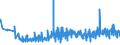 KN 32131000 /Exporte /Einheit = Preise (Euro/Tonne) /Partnerland: Bosn.-herzegowina /Meldeland: Eur27_2020 /32131000:Zusammenstellungen von Farben für Kunstmaler, für den Unterricht, für die Plakatmalerei, für Farbtönungen, zur Unterhaltung und ähnl. Farben, in Täfelchen, Tuben, Töpfchen, Fläschchen, Näpfchen Oder ähnl. Aufmachungen